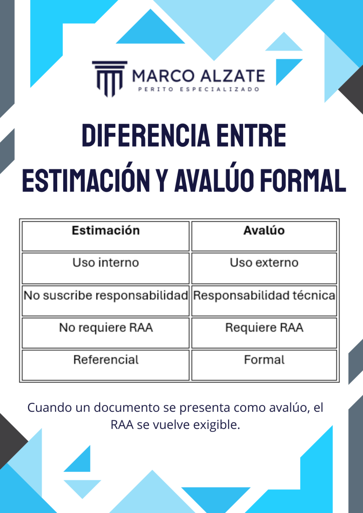 • quién debe estar inscrito en el RAA
• Registro Abierto de Avaluadores Colombia
• avaluador certificado Colombia
• requisitos RAA
• competencia del avaluador