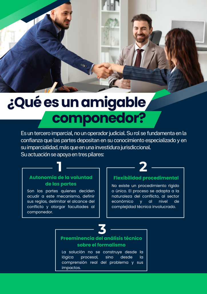 ¿Qué es un amigable componedor?
