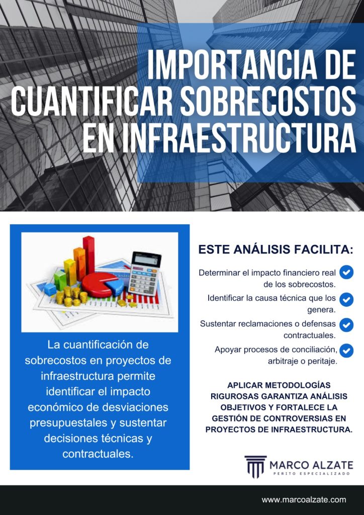 Importancia de cuantificar sobrecostos en proyectos de infraestructura