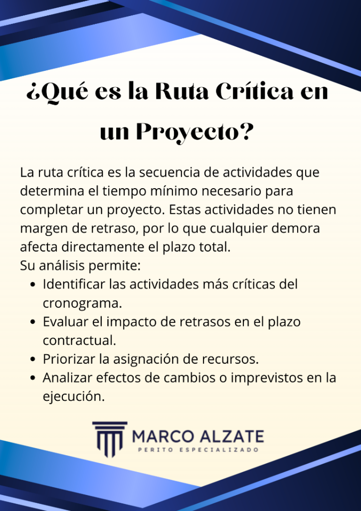 Ruta crítica en proyectos de infraestructura: herramienta esencial para evaluar impactos en plazo y costos