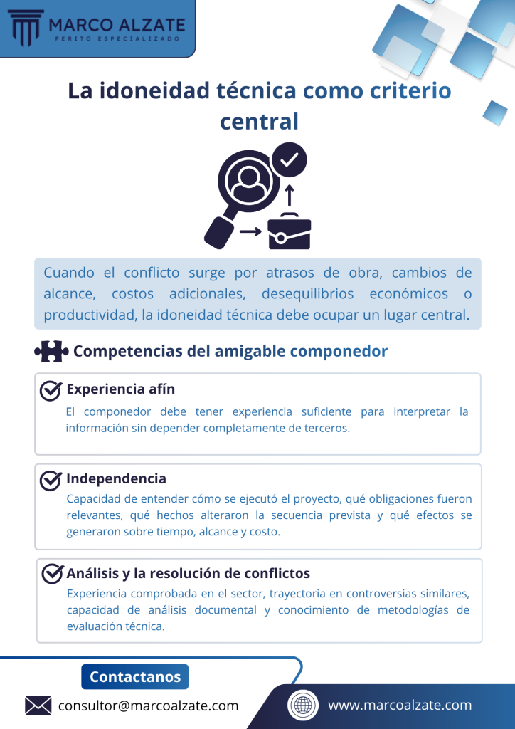 Selección del amigable componedor: guía esencial