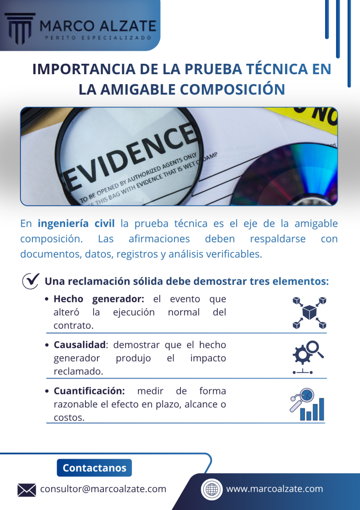 En ingeniería civil la prueba técnica es el eje de la amigable composición. Las afirmaciones deben respaldarse con documentos, datos, registros y análisis verificables.